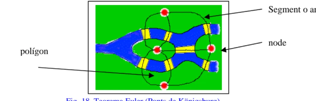 Fig. 17  Model spaghetti
