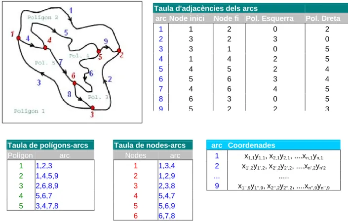 Fig. 19  Relacions topològiques