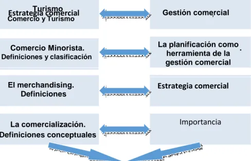 Figura 1. Hilo conductor seguido en la investigación. Fuente: elaboración propia. 