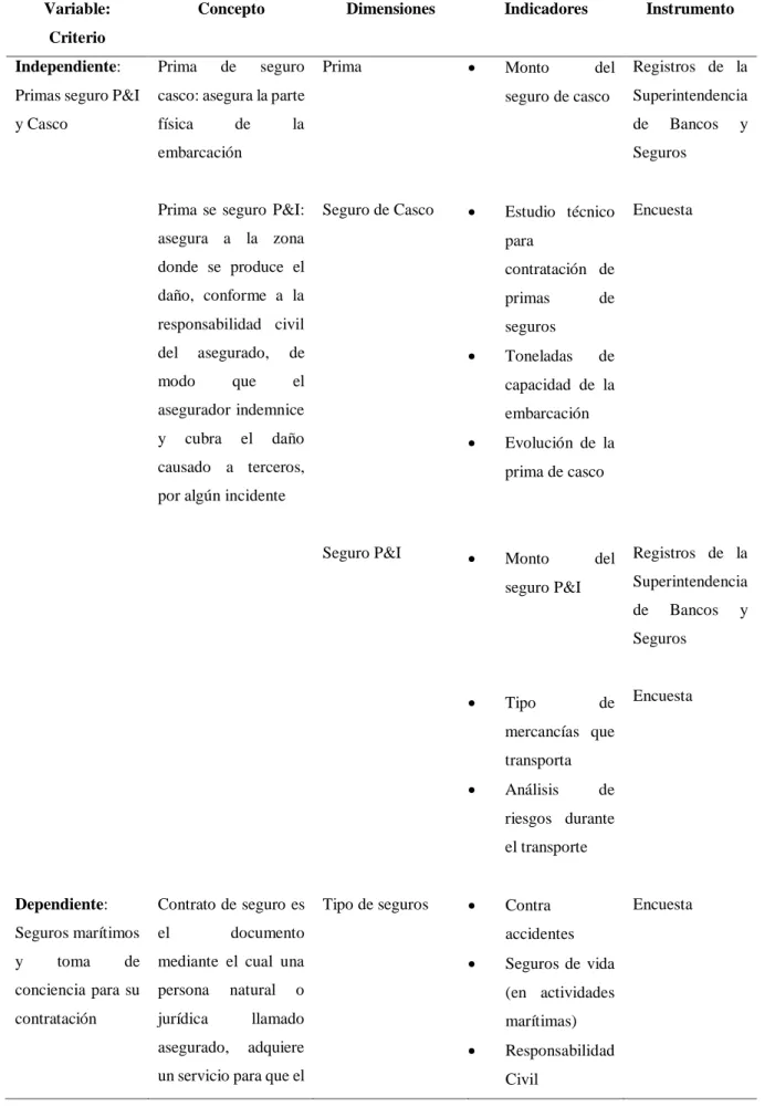 Tabla No. 1. Operacionalización de variables. 