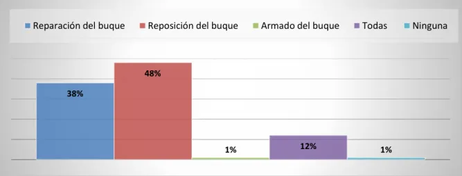 Tabla No. 8. Riesgos que cubre la prima de casco