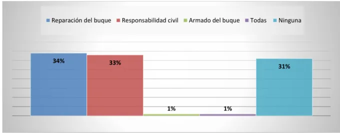 Tabla No. 9. Riesgos que cubre la prima de P&amp;I 