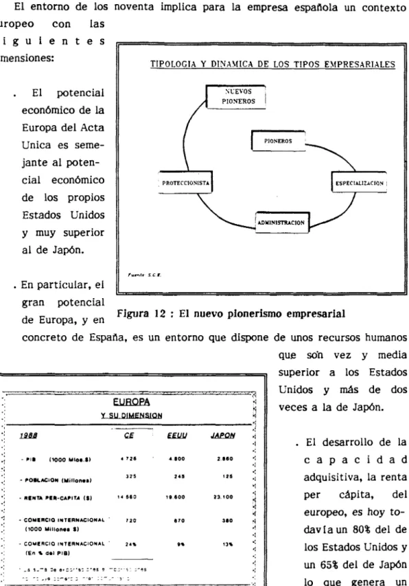 Figura 12 : El nuevo plonerismo empresarial de Europa, y en