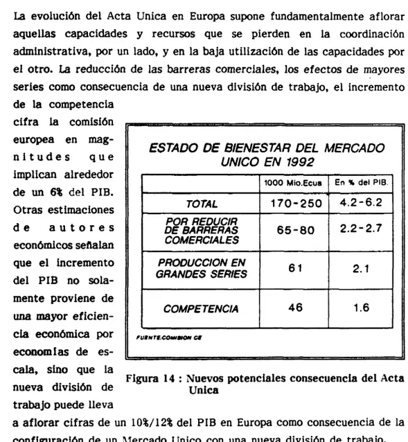 Figura 14 : Nuevos potenciales consecuencia del Acta nueva división de Única