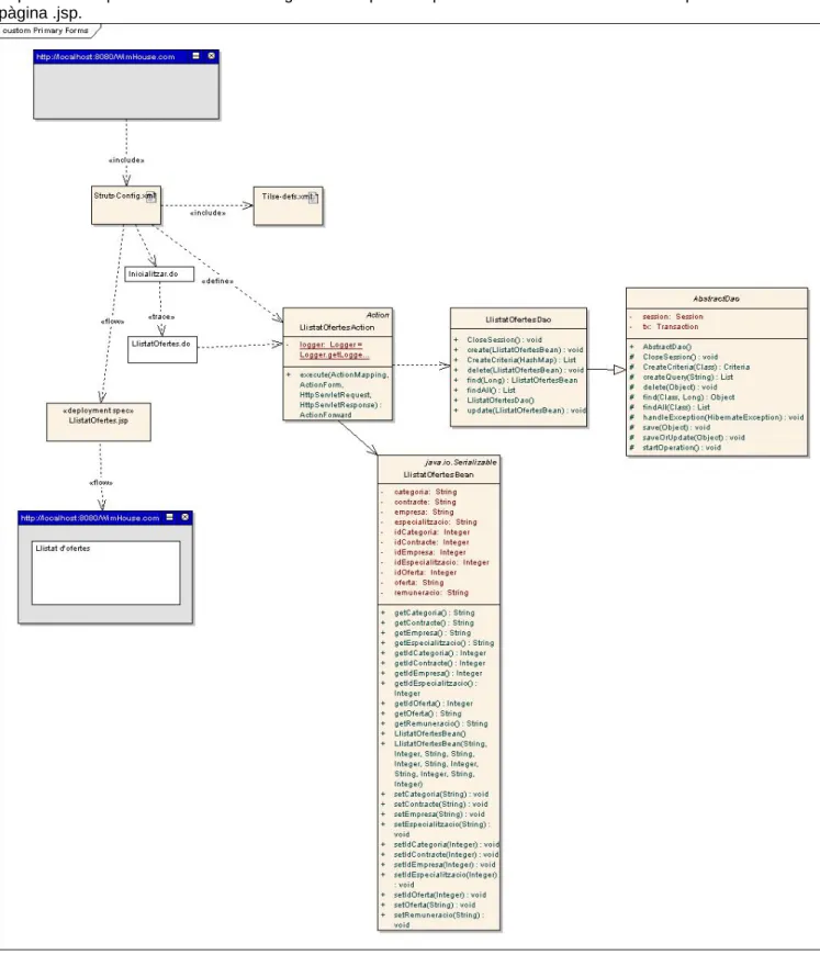 Figura 3.7. Diagrama de Flux  