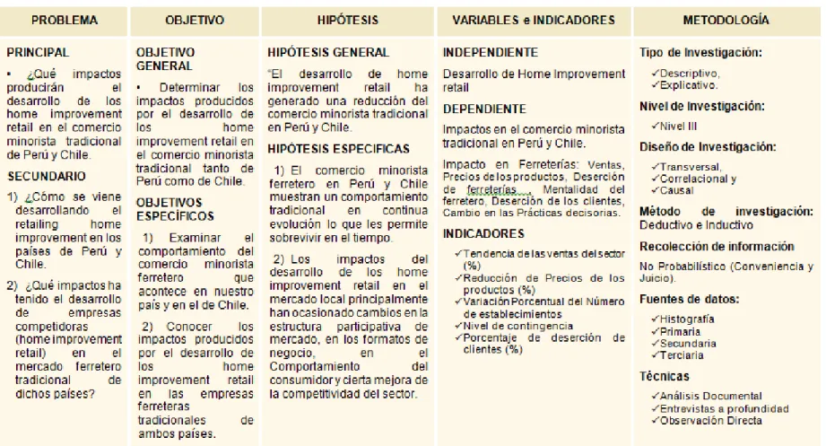 Cuadro Nº 2: MATRIZ DE CONSISTENCIA 