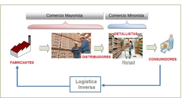 Figura Nro. 2: CADENA DE ABASTECIMIENTO