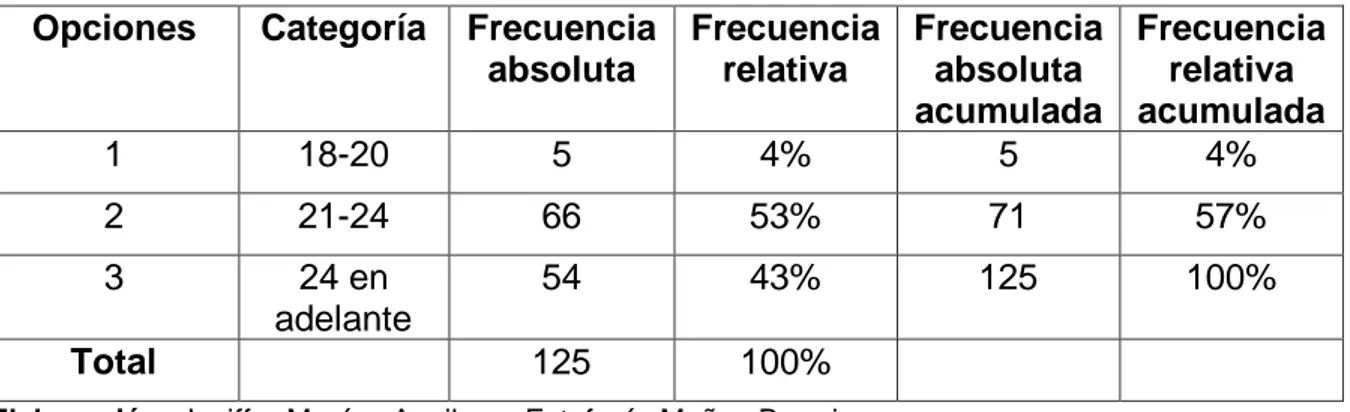 Tabla 4  Cuadro de resultados de la pregunta #2 