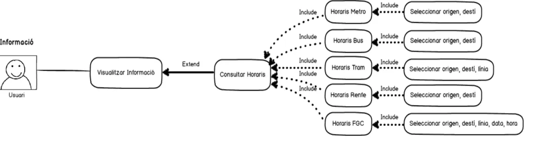 Figura 11: Diagrama d’ús 1 
