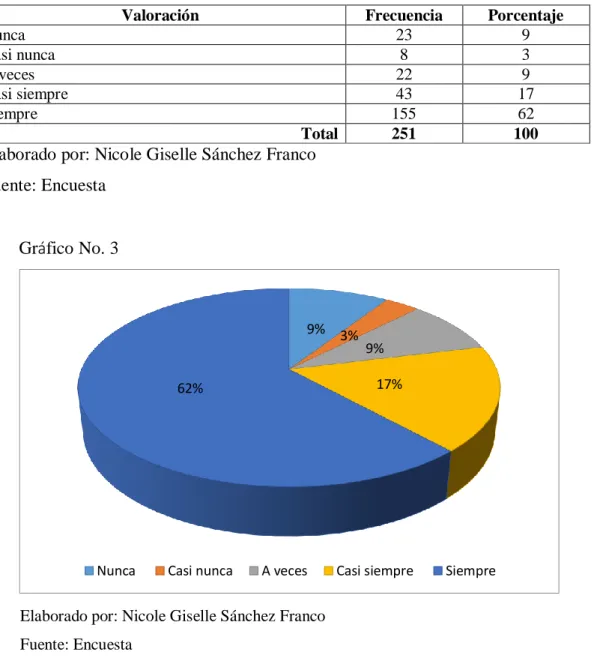 Cuadro No. 3 