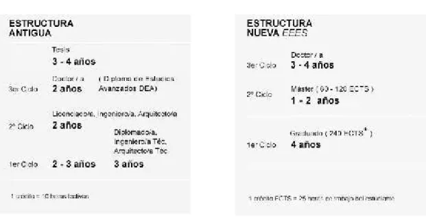 Figura 1: Comparación estructuras