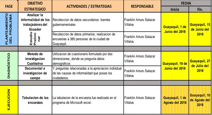 Figura 2 Cronograma del proyecto. 