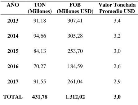 Tabla 7. Importaciones textiles (2013-2017) 