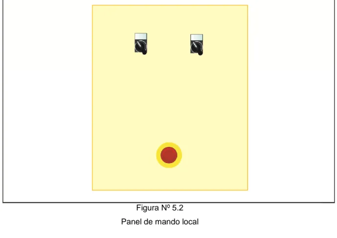 Figura Nº 5.2  Panel de mando local 