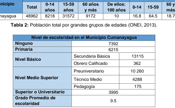 Tabla 2: Población total por grandes grupos de edades (ONEI, 2013). 