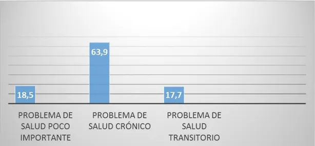 Gráfico 1: Distribución porcentual de la definición de tabaquismo, según criterio de los  encuestados 