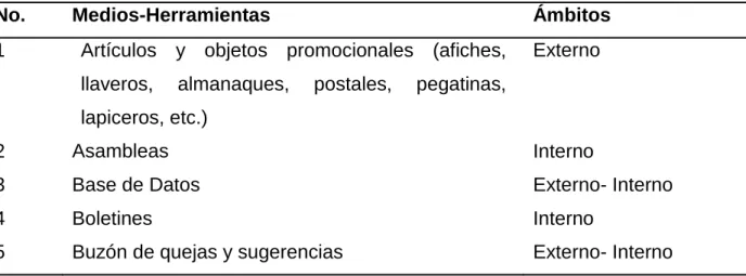 Tabla 1:Medios de Comunicación. 