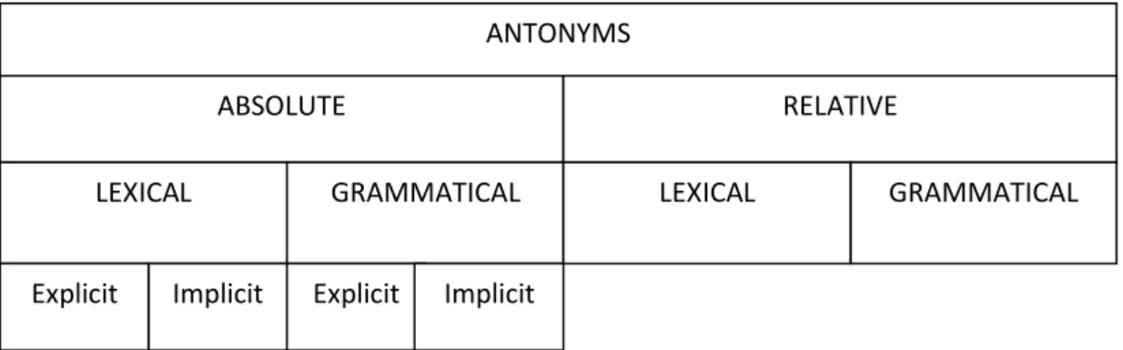 Table 3: Leviţchi's classification of opposites 