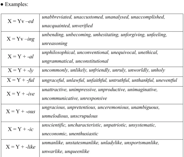 Table 4: Examples of un- prefixed words 