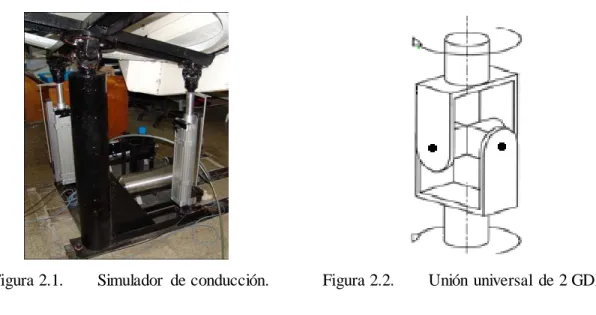 Figura 2.3.   Arquitectura de la plataforma 