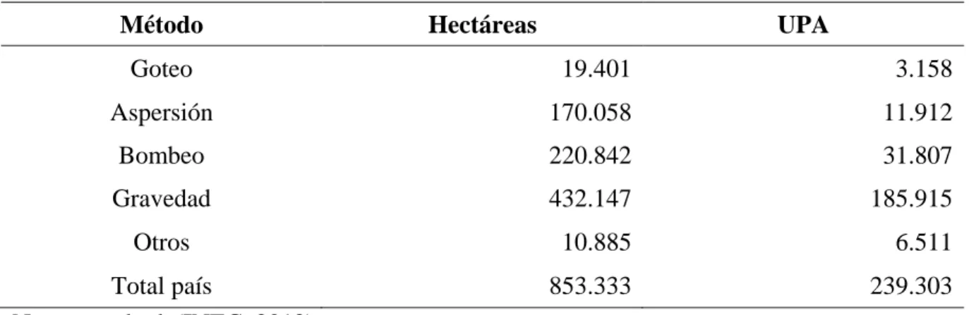 Tabla No.  6. Número de UPA y área regada 