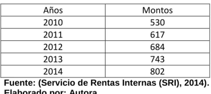 Cuadro No. 7 