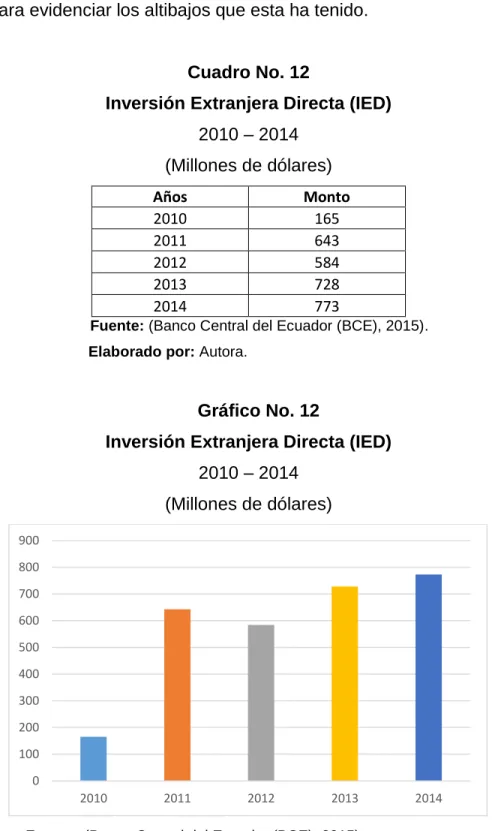 Cuadro No. 12 