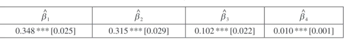 Table 6.    DSUR estimates for y it  =  β 0,i  +  β 1 e it  +  β 2 k it  +  β 3 pk it  +  β 4 t + v it