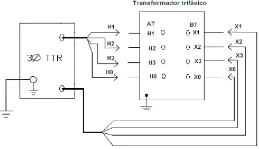 Figura 3.7. Esquema de conexión para transformadores trifásicos. 