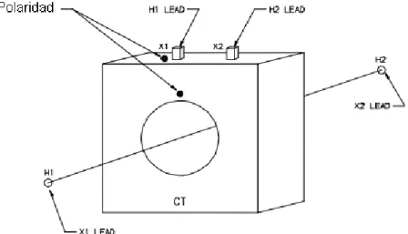 Figura 3.8. Esquema de conexión para transformadores de intensidad. 