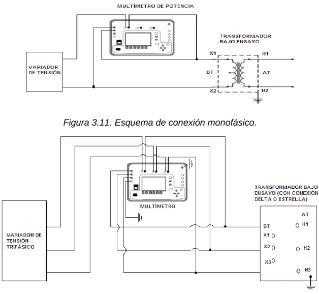 Figura 3.11. Esquema de conexión monofásico. 