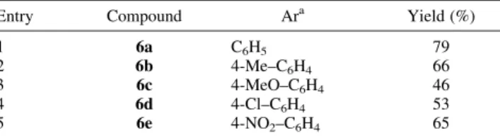 Table 1. Arenosulfonamides salts 6 were obtained
