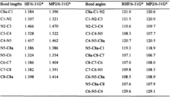 Table 2.  Optimized Geometrical Parameters  for  N-Protonated  3,4-dihydropyrrolo[  1,2-a]pyrazine  (la) ~  Bond lengths  HF/6-31G*  MP2/6-31G*  Bond angles  RHF/6-31G*  MP2/6-31G* 