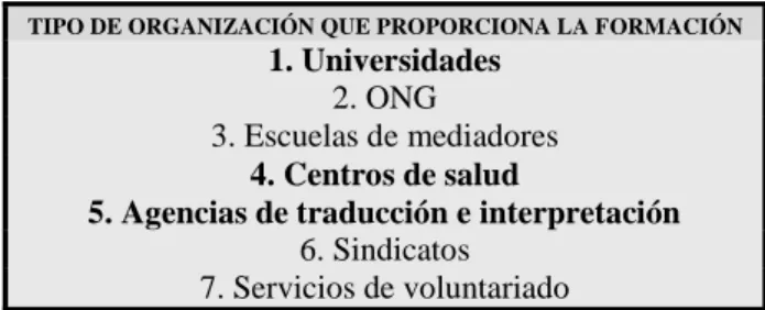 Tabla 3. Posibles entidades formadoras reflejadas en los artículos de Navaza et al. (2009), Alonso y Baigorri (2008), Abril Martí (2006) y Valero Garcés (2003)