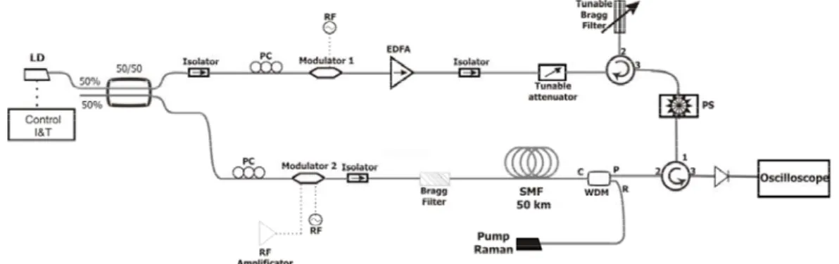 Figure 4 depicts the experimental setup of this new sensor configuration. It is essentially  the same that the one shown in Fig