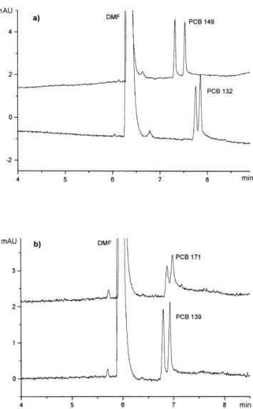 Fig. 4. Electropherograms corresponding to the chiral separation