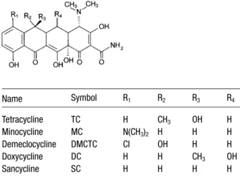 Figure 1. Chemical structures of the TC derivatives studied.