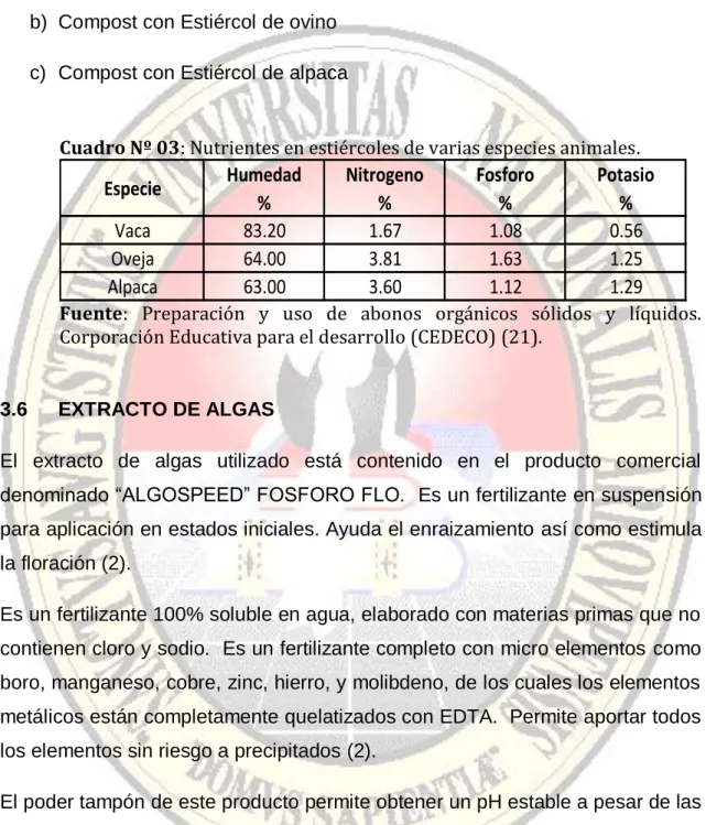 Cuadro Nº 03: Nutrientes en estiércoles de varias especies animales.   