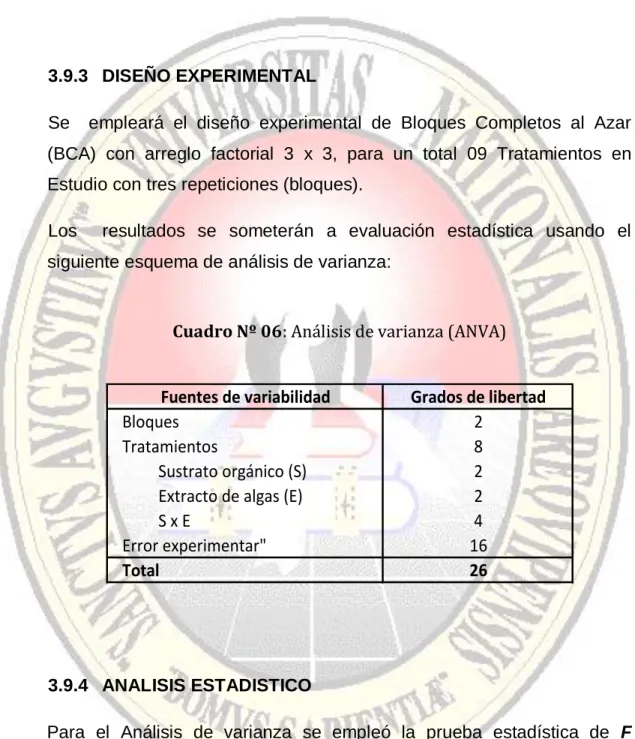 Cuadro Nº 06: Análisis de varianza (ANVA) 