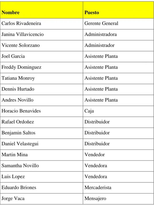 Tabla 5 Recurso Humano 