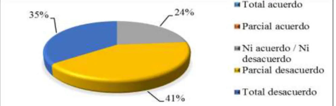 Tabla 6. Periodo de importación de mercadería 