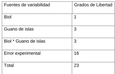 Cuadro ANOVA 