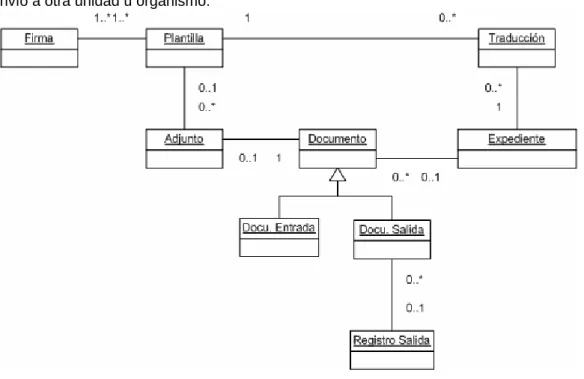 Figura 7: Entidades de Documentos 