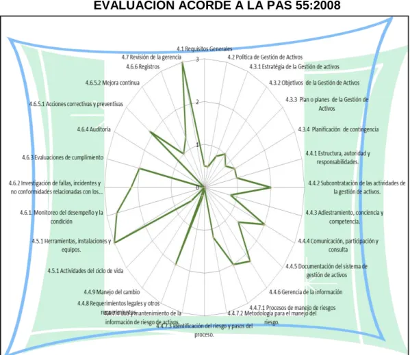 GRÁFICO Nº  4 