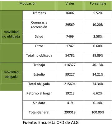 Gráfico N°02 