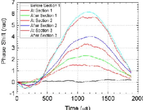 fig.  6(a)/6(b)  and  fig.  6(c)/6(d),  show  a  similar  result  to  the  observed  in  fig