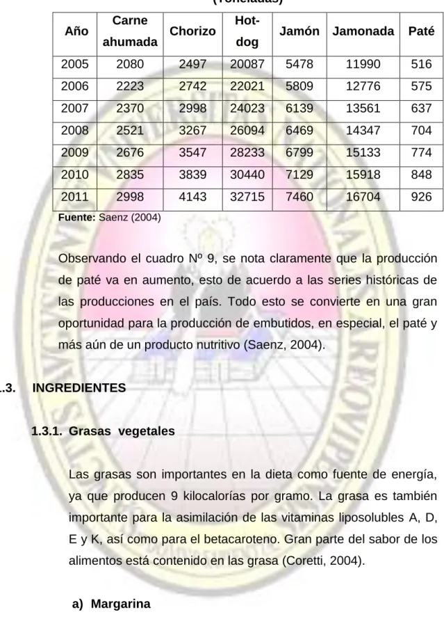Cuadro Nº 9. Demanda Proyectada Nacional de Embutidos  (Toneladas) 