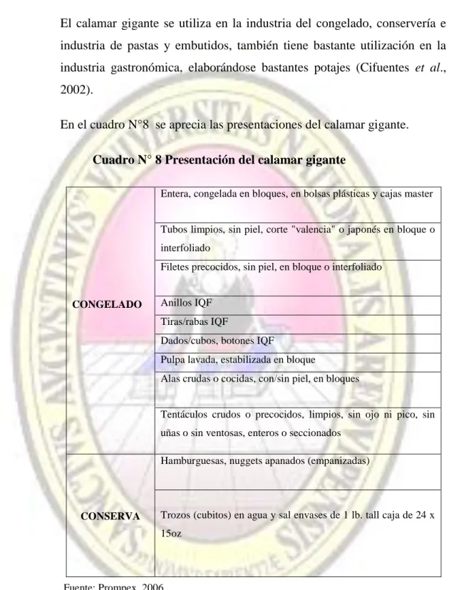 Cuadro N° 8 Presentación del calamar gigante 