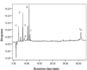 Figure 3. Separation of five glycopeptide antibiotics by CE. Electrophoretic conditions: fused-silica capillary, l d = 50 cm, l t = 57 cm, and 75 mm ID; separation buffer, 20 mM borate (pH 9.2) containing 75 mM SDS; separation  tem-perature, 307C; applied 