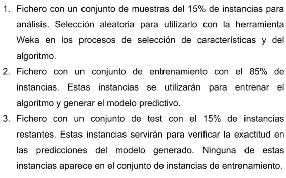 Ilustración 11: Dataset transformado a CVS
